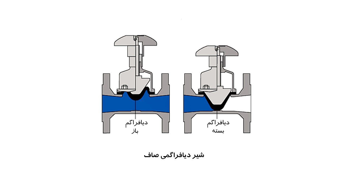 شیر دیافراگمی با بدنه مستقیم