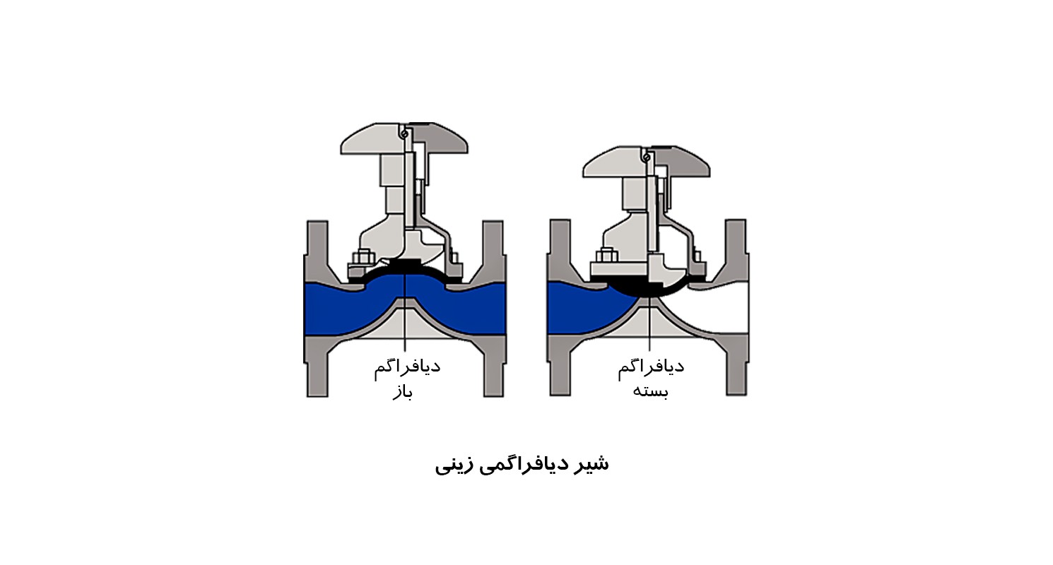 مقایسه انواع شیر دیافراگمی