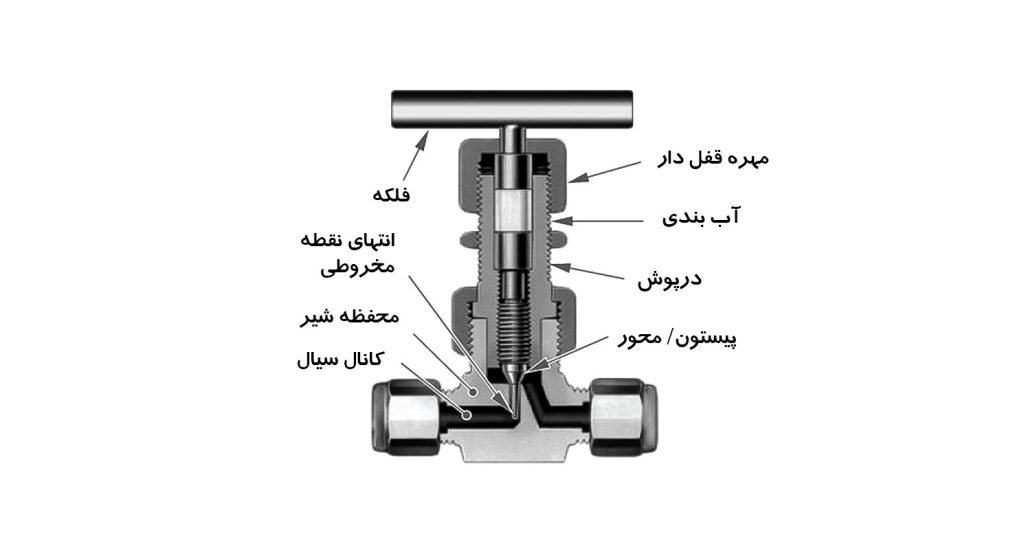 شیر سوزنی یا نیدل ولو چیست؟